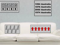 Stylish White House Escape